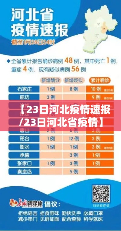 【23日河北疫情速报/23日河北省疫情】