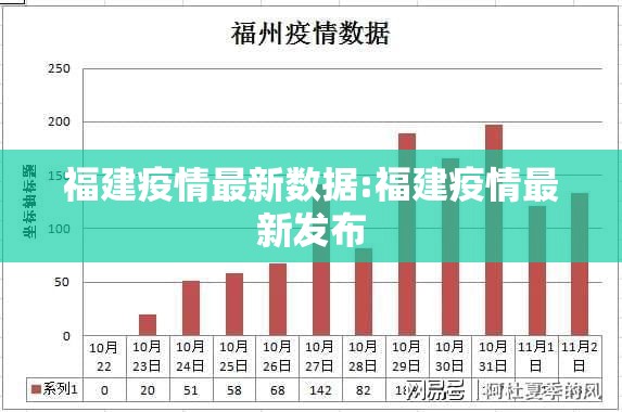福建疫情最新数据:福建疫情最新发布
