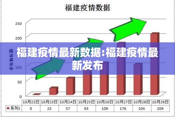 福建疫情最新数据:福建疫情最新发布