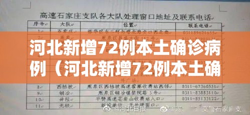 河北新增72例本土确诊病例（河北新增72例本土确诊病例轨迹）