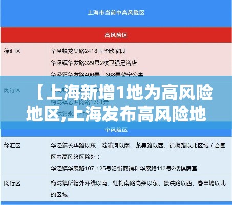 【上海新增1地为高风险地区,上海发布高风险地区】