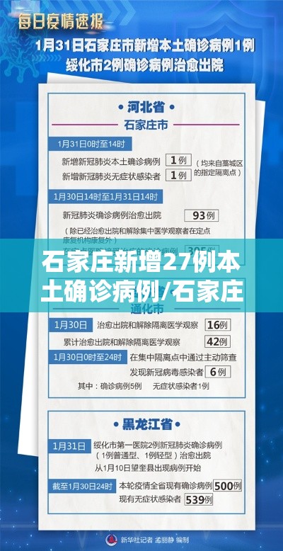 石家庄新增27例本土确诊病例/石家庄新增27例确诊行动轨迹
