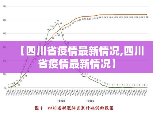 【四川省疫情最新情况,四川省疫情最新情况】