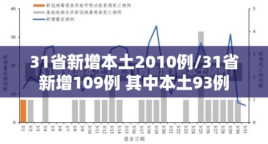31省新增本土2010例/31省新增109例 其中本土93例