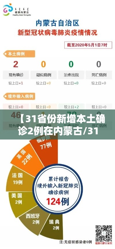 【31省份新增本土确诊2例在内蒙古/31省份新增9例本土2例在内蒙古】
