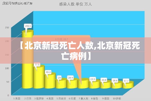 【北京新冠死亡人数,北京新冠死亡病例】