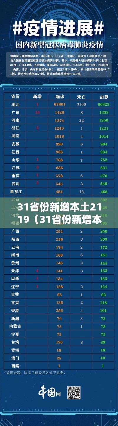 31省份新增本土2119（31省份新增本土216 1267）
