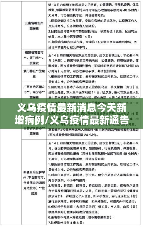 义乌疫情最新消息今天新增病例/义乌疫情最新通告