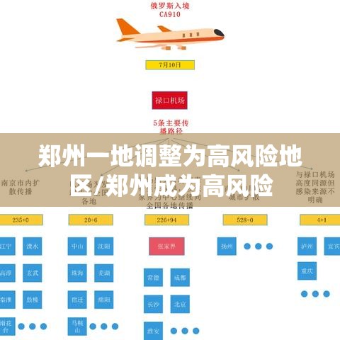 郑州一地调整为高风险地区/郑州成为高风险