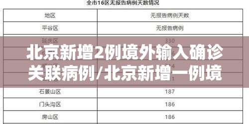 北京新增2例境外输入确诊关联病例/北京新增一例境外输入病例