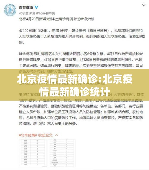 北京疫情最新确诊:北京疫情最新确诊统计