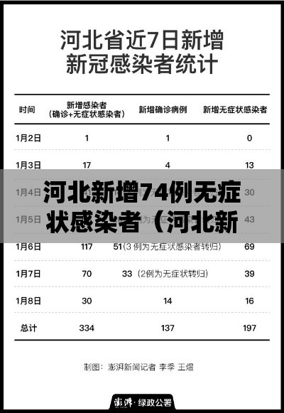 河北新增74例无症状感染者（河北新增74例无症状感染者行动轨迹）