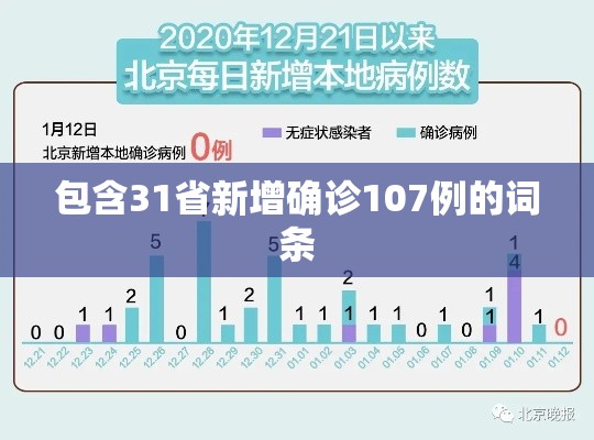 包含31省新增确诊107例的词条
