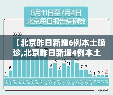 【北京昨日新增6例本土确诊,北京昨日新增4例本土确诊】