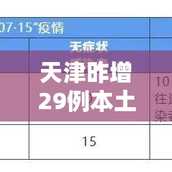 天津昨增29例本土确诊/天津再增1例本土确诊