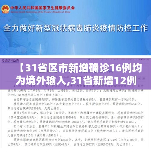 【31省区市新增确诊16例均为境外输入,31省新增12例确诊均为境外输入】