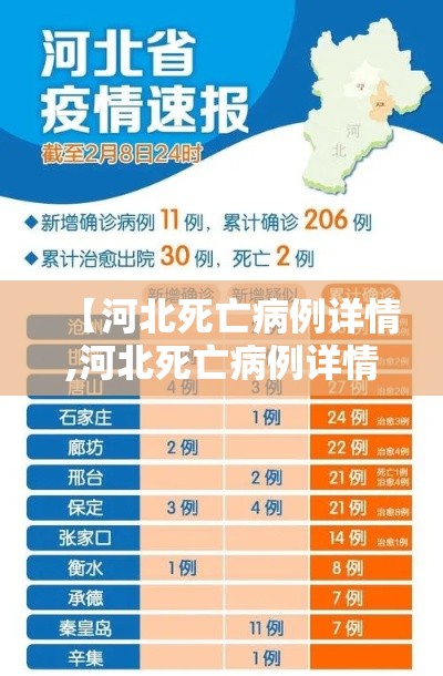 【河北死亡病例详情,河北死亡病例详情表】