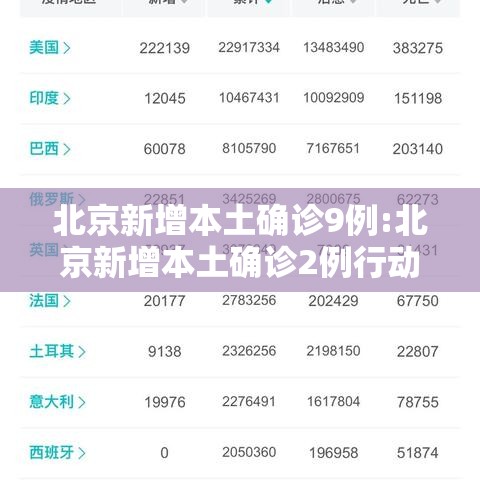 北京新增本土确诊9例:北京新增本土确诊2例行动轨迹