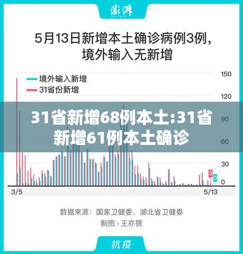 31省新增68例本土:31省新增61例本土确诊