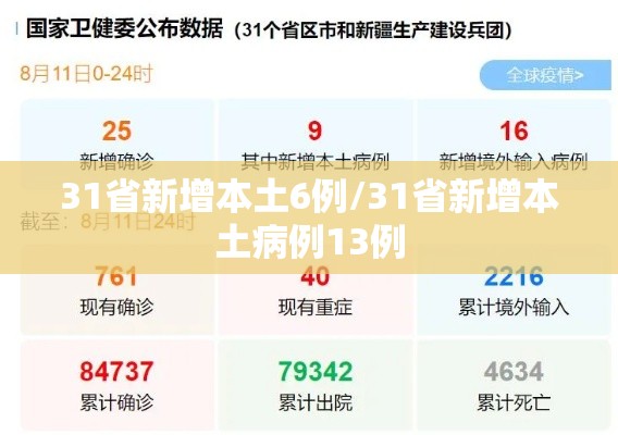31省新增本土6例/31省新增本土病例13例