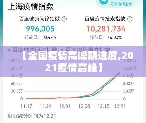 【全国疫情高峰期进度,2021疫情高峰】