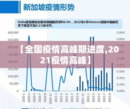 【全国疫情高峰期进度,2021疫情高峰】