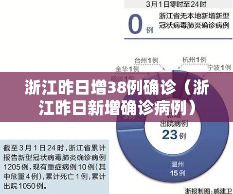 浙江昨日增38例确诊（浙江昨日新增确诊病例）