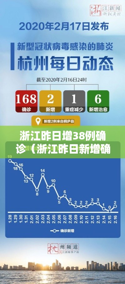 浙江昨日增38例确诊（浙江昨日新增确诊病例）
