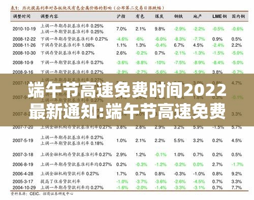 端午节高速免费时间2022最新通知:端午节高速免费吗2021年几号