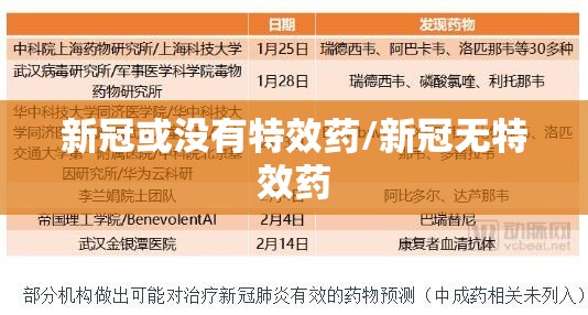 新冠或没有特效药/新冠无特效药