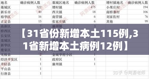 【31省份新增本土115例,31省新增本土病例12例】