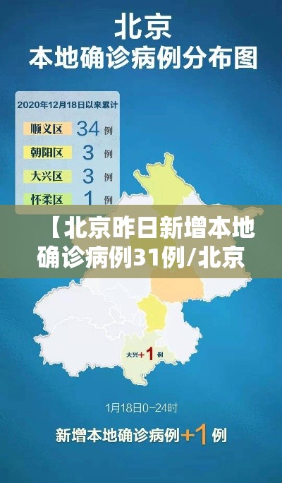【北京昨日新增本地确诊病例31例/北京昨日新增疑似病例】