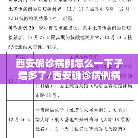 西安确诊病例怎么一下子增多了/西安确诊病例病人情况