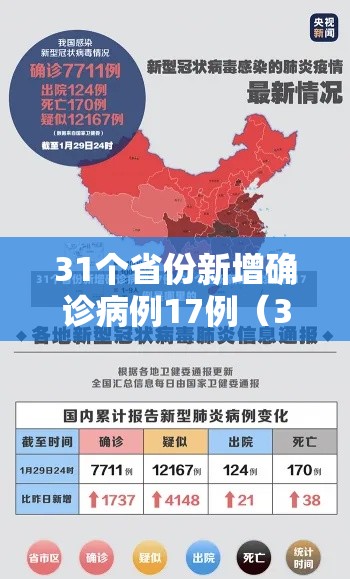 31个省份新增确诊病例17例（31省份新增确诊病例5例）