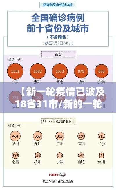 【新一轮疫情已波及18省31市/新的一轮疫情】