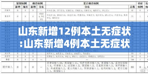 山东新增12例本土无症状:山东新增4例本土无症状