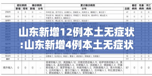 山东新增12例本土无症状:山东新增4例本土无症状