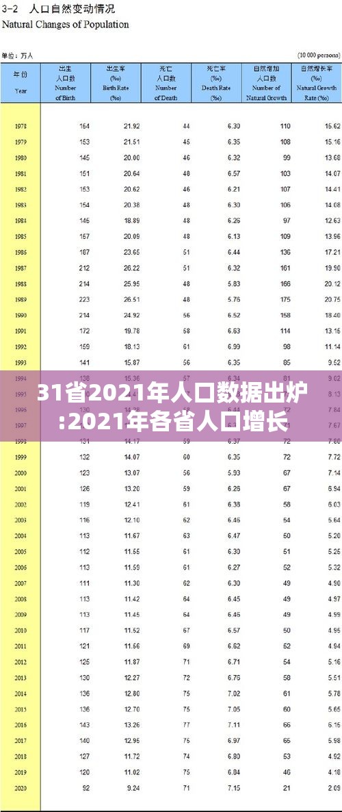 31省2021年人口数据出炉:2021年各省人口增长