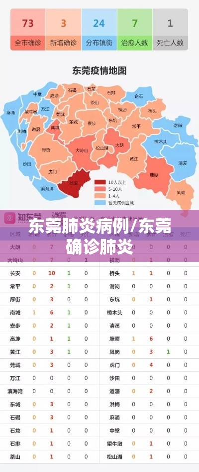 东莞肺炎病例/东莞确诊肺炎