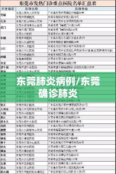 东莞肺炎病例/东莞确诊肺炎