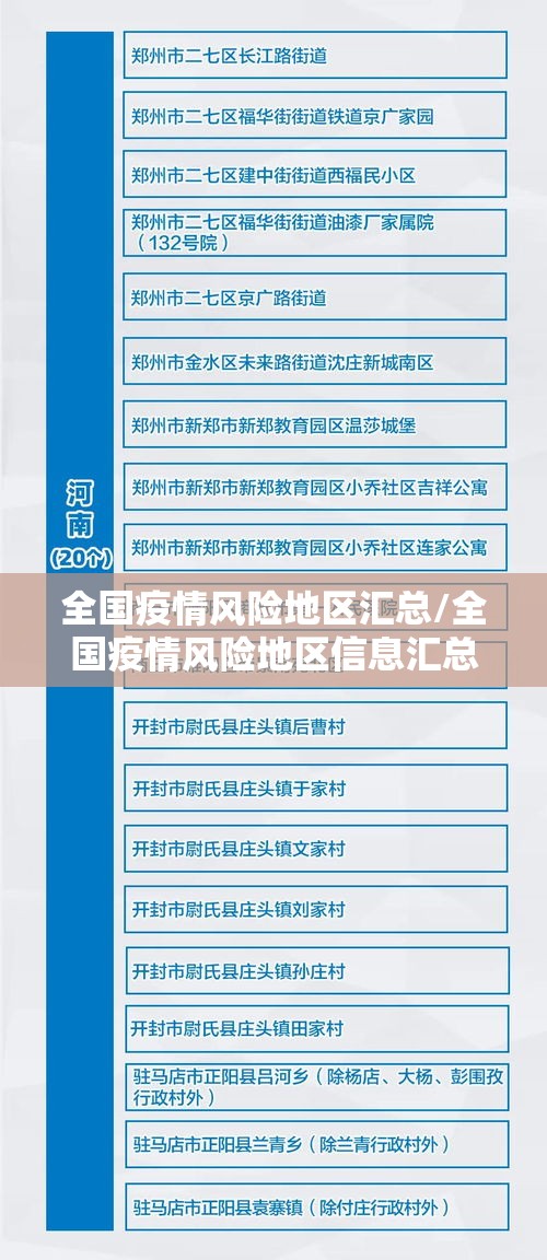 全国疫情风险地区汇总/全国疫情风险地区信息汇总