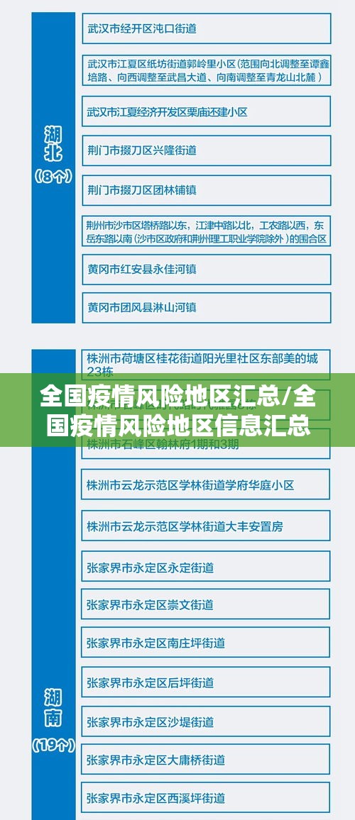 全国疫情风险地区汇总/全国疫情风险地区信息汇总