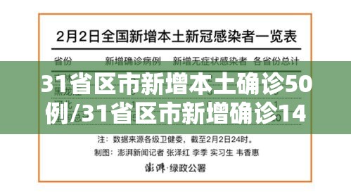 31省区市新增本土确诊50例/31省区市新增确诊144例 本土126例 31省区市新增本土确诊50例/31省区市新增确诊144例 本土126例