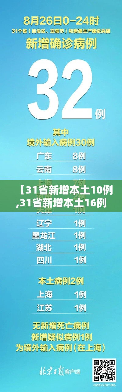 【31省新增本土10例,31省新增本土16例】