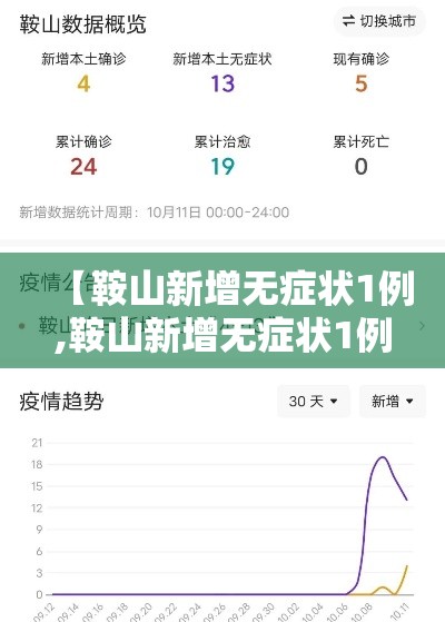 【鞍山新增无症状1例,鞍山新增无症状1例病例】