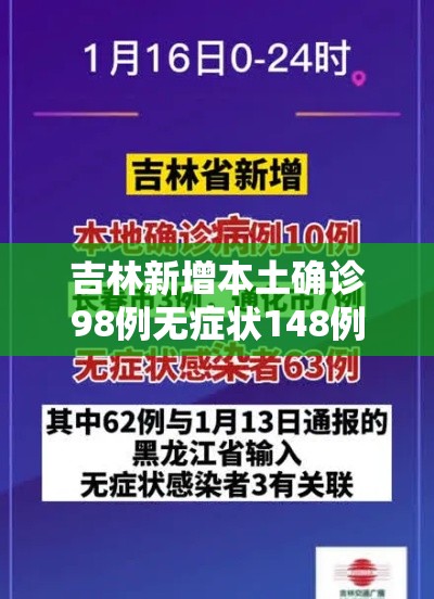 吉林新增本土确诊98例无症状148例（吉林新增9例本土11例无症状）