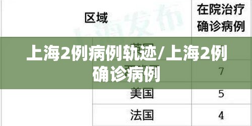 上海2例病例轨迹/上海2例确诊病例