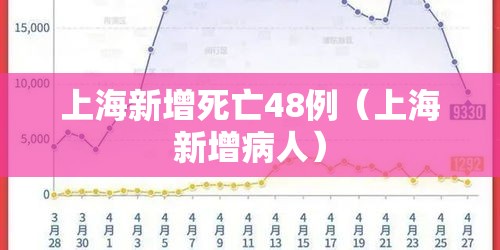 上海新增死亡48例（上海新增病人）