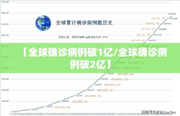 【全球确诊病例破1亿/全球确诊病例破2亿】