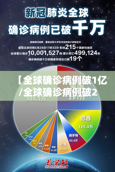 【全球确诊病例破1亿/全球确诊病例破2亿】